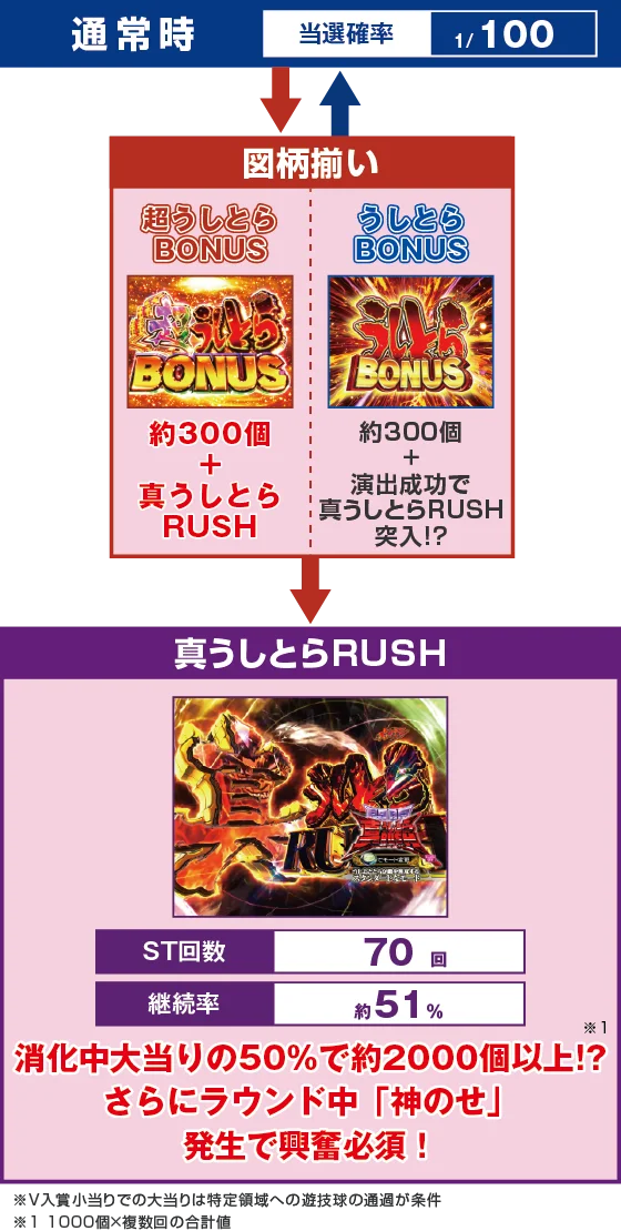 ゲームフロー