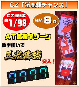 パチスロ 花伝のCZ「猪鹿蝶チャンス」
