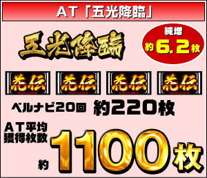 パチスロ 花伝の「五光降臨」