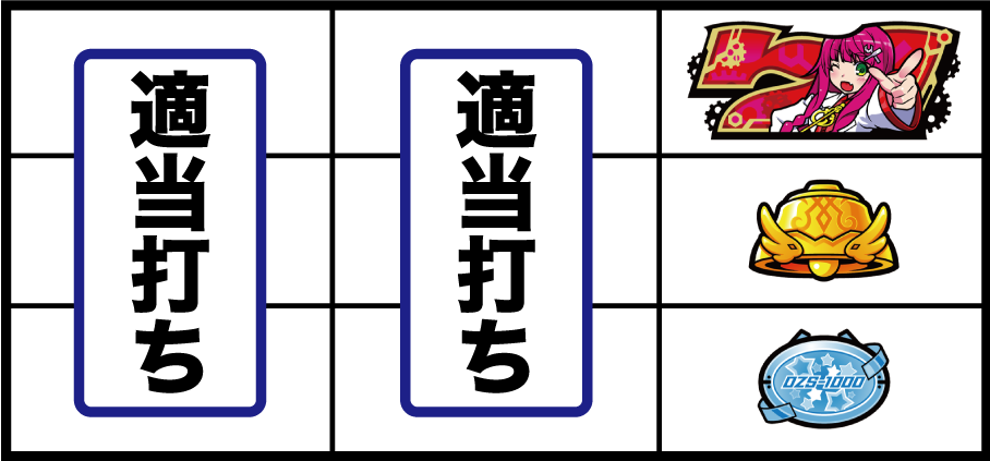 パチスロ1000ちゃんの右リールの上段に赤7が止まった際の打ち方