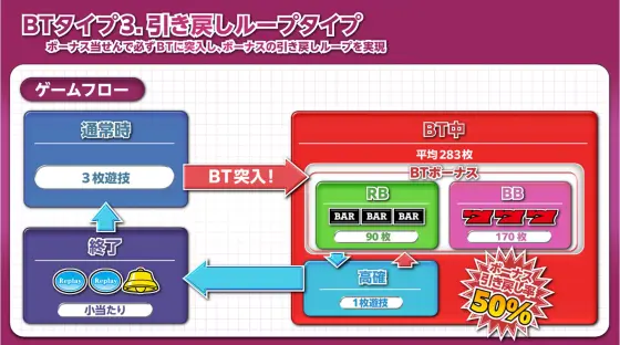 ボーナストリガーのゲーム性3