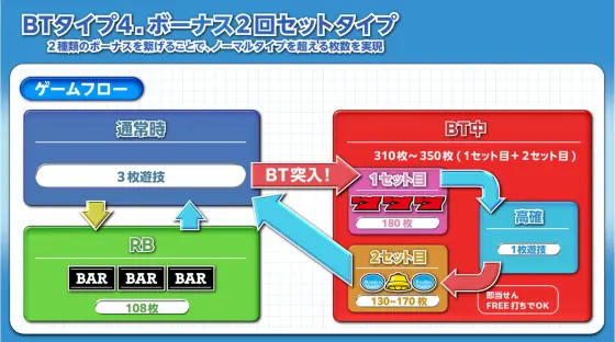 ボーナストリガーのゲーム性4