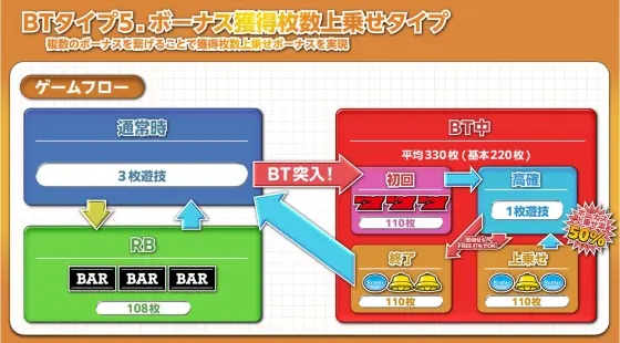 ボーナストリガーのゲーム性5
