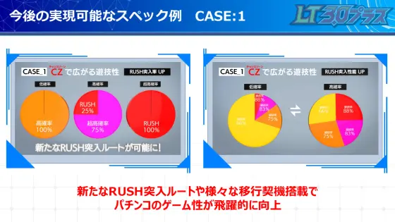 時短の性能仕様変更