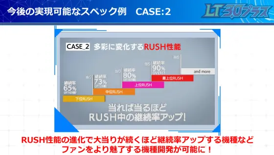 時短の性能仕様変更