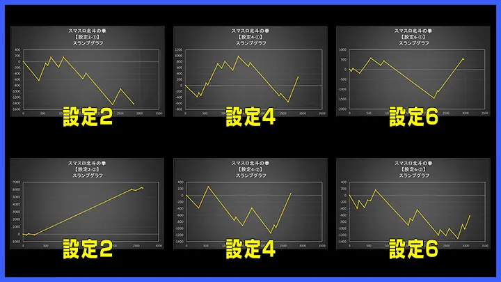 スマスロ北斗の拳の