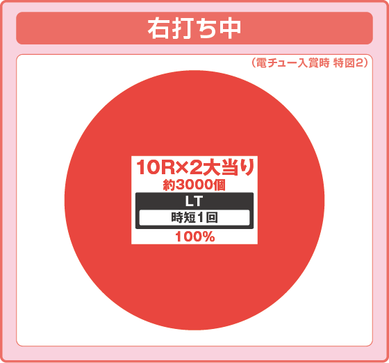 牙狼神速神撃3000LT（パチンコ）の特図2振り分け円グラフ画像