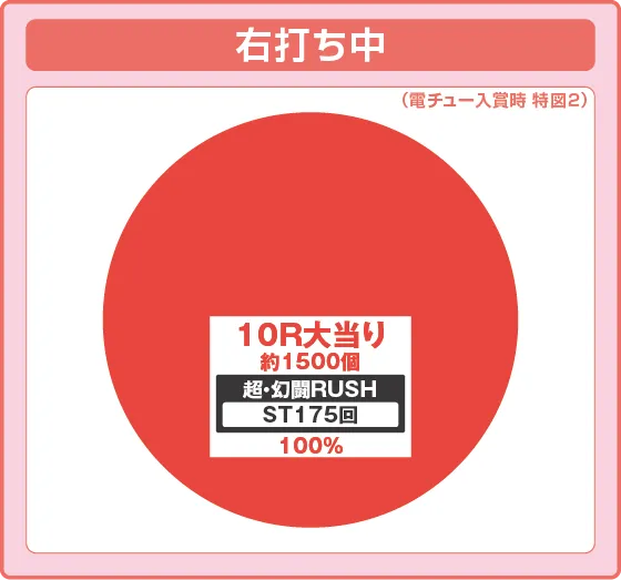 パチンコe真・北斗無双 第5章 ドデカSTARTの特図2振り分け円グラフ画像