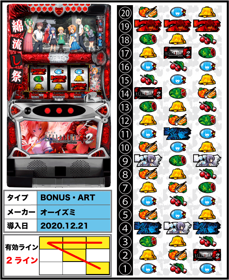 パチスロひぐらしのなく頃に祭2の筐体とリール配列