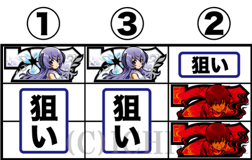パチスロひぐらしのなく頃に祭2のボナ察知手順