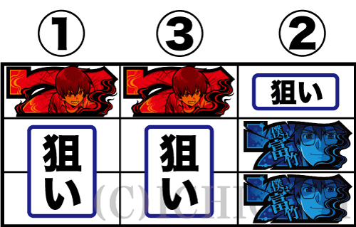 パチスロひぐらしのなく頃に祭2のボナ察知手順