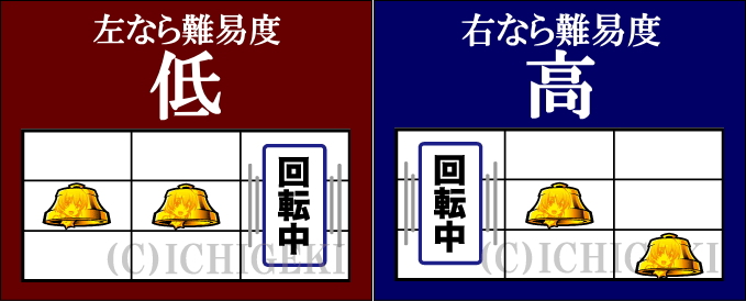 パチスロひぐらしのなく頃に祭2のベル停止時難易度選択2