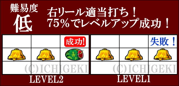 パチスロひぐらしのなく頃に祭2のベル停止時難易度選択3