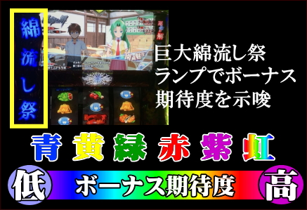 パチスロひぐらしのなく頃に祭2のART前半パート期待度