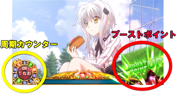 ハイスクールD×D２　ハーレム王に俺はなるの
