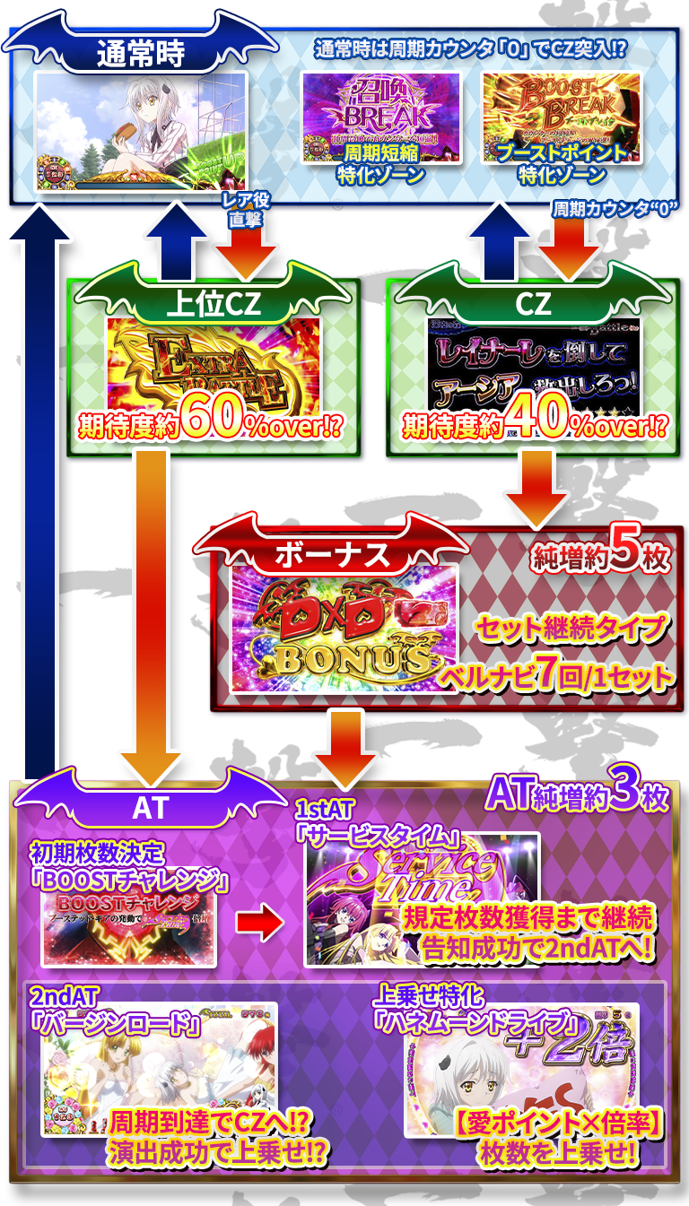 ハイスクールD×D２　ハーレム王に俺はなるの
