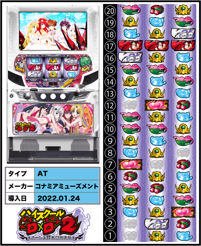 ハイスクールD×D2 ハーレム王に俺はなるの