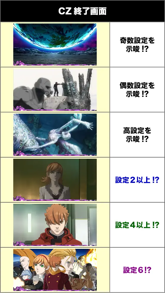 スマスロ】パチスロ009 リ・サイボーグ - 設定判別・推測・設定