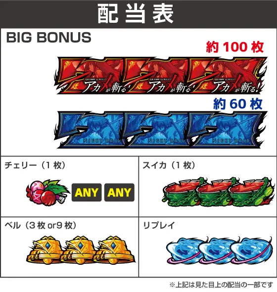 Ｌ アカメが斬る！ 2の配当画像