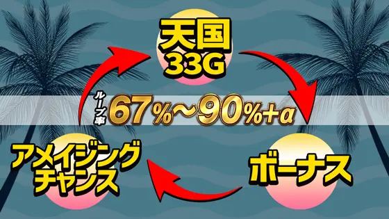 スマート沖スロ　アメイジングライブの天国とACのループとループ率