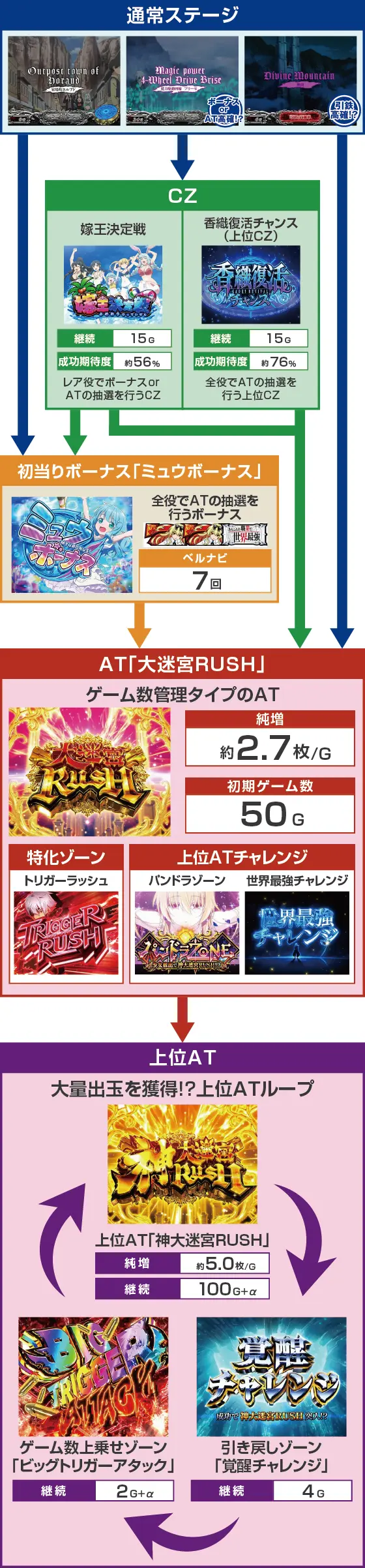 Lパチスロ ありふれた職業で世界最強のゲームフロー