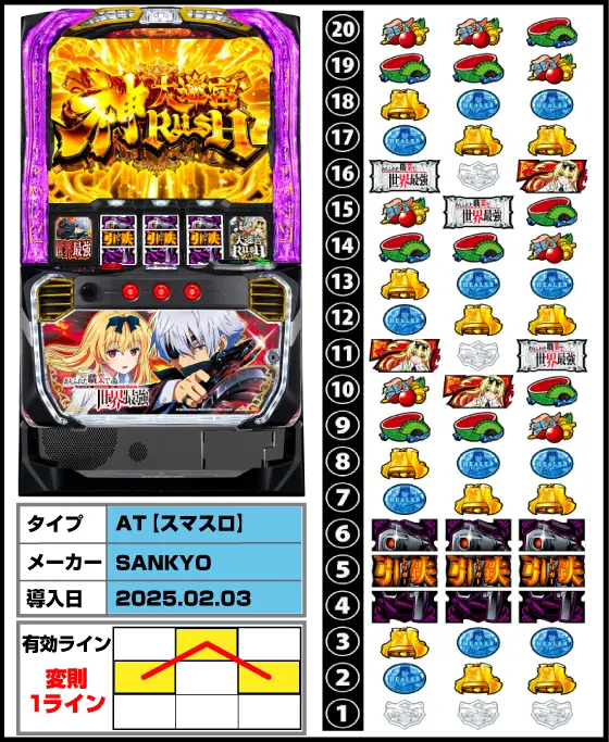 ありふれた職業で世界最強（スロット/スマスロ） 解析情報サイト