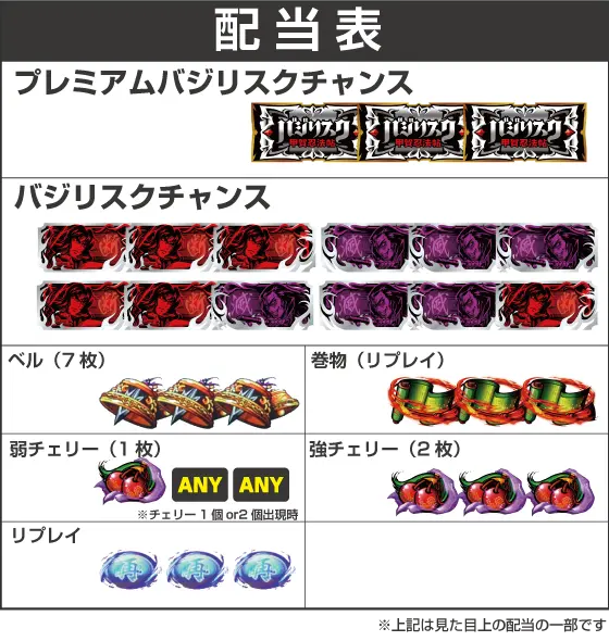 スマスロバジリスク～甲賀忍法帖～絆2 天膳 BLACK EDITIONの配当画像