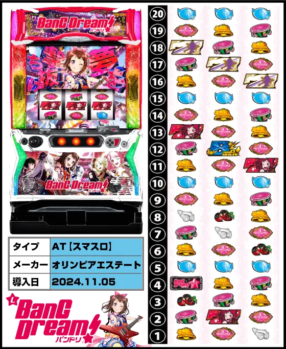 バンドリ（スマスロ/スロット）解析情報サイト
