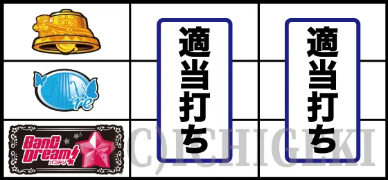 Lバンドリ！の下段BAR停止時の打ち方手順