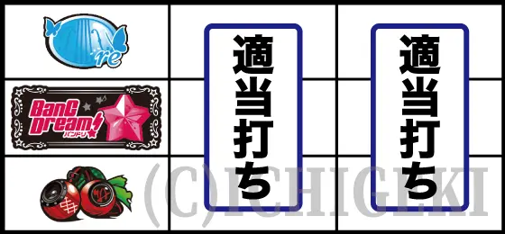 Lバンドリ！のチェリー停止時の打ち方手順
