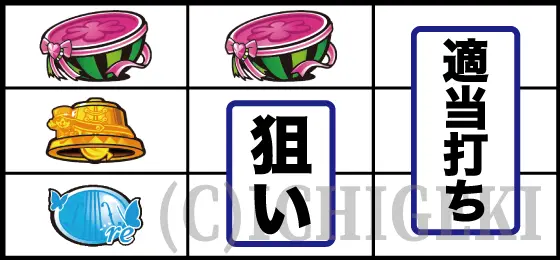Lバンドリ！のスイカ停止時の打ち方手順