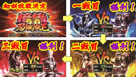 スマスロ 戦国BASARA GIGAの倍倍BATTLEフロー