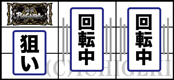 スマスロ 戦国BASARA GIGAの通常時の打ち方
