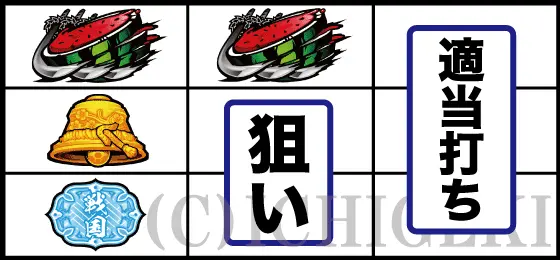 スマスロ 戦国BASARA GIGAのスイカ狙い