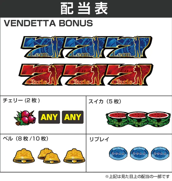 スマスロ バイオハザード：ヴェンデッタの配当画像