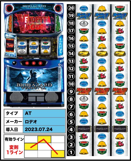 スマスロ バイオハザード：ヴェンデッタの筐体・リール配列・導入日/スペック画像