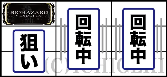 スマスロ バイオハザード：ヴェンデッタの通常時の打ち方