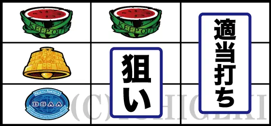 スマスロ バイオハザード：ヴェンデッタのスイカの狙い方