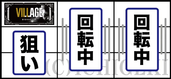 スマスロ バイオハザード™ ヴィレッジの通常時の打ち方
