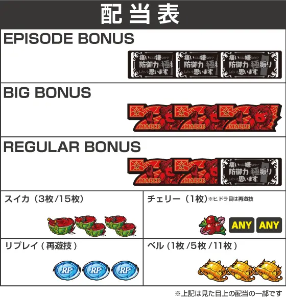 スマスロ痛いのは嫌なので防御力に極振りしたいと思います。の配当画像