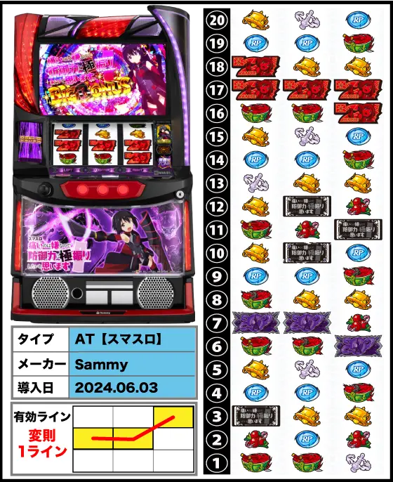 直営店でスマスロ009が稼働開始｜ニューギン｜パチンコ