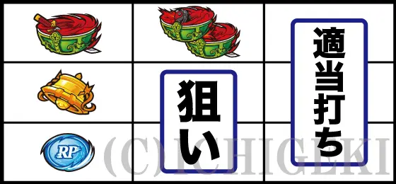 スマスロ痛いのは嫌なので防御力に極振りしたいと思います。のスイカ停止時の打ち方手順