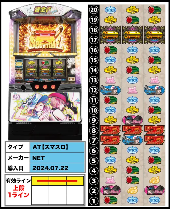賞金首Angelの筐体・リール配列・導入日/スペック画像