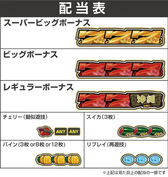 チバリヨ2の配当画像