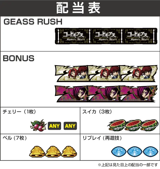 スマスロ コードギアス 反逆のルルーシュ／復活のルルーシュの配当画像