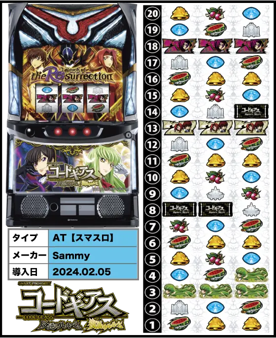 スマスロ コードギアス 反逆のルルーシュ／復活のルルーシュの筐体・リール配列・導入日/スペック画像