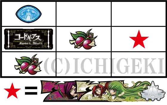 スマスロ コードギアス 反逆のルルーシュ／復活のルルーシュの強チェリーの停止型