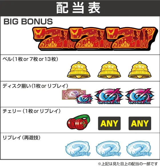 L D4DJ Pachi-Slot Mixの配当画像