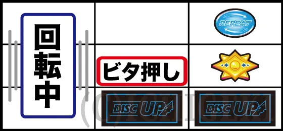 A-SLOT+ ディスクアップ ULTRAREMIXのボーナス揃え（中リール下段BARビタ押し）