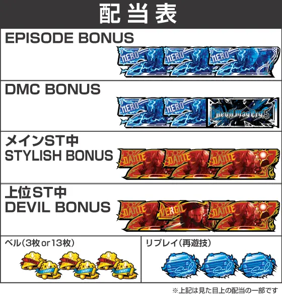 スマスロ デビル メイ クライ5 スタイリッシュトライブの配当画像